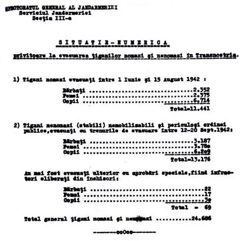 Un raport al Jandarmeriei Române din 1942 cu numărul romilor deportați în Transnistria sub regimul Antonescu.
