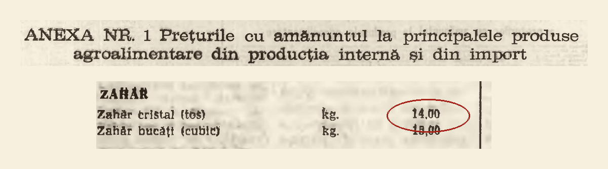 Fragment de ziar din 1982: titlul anexei „Prețurile cu amănuntul la principalele produse agroalimentare din producția internă și din import” și rândurile pentru zahăr: zahăr cristal (tos), 14,00 lei kilogramul; zahăr bucăți, 15,00 lei.