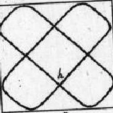 Figure 107 from Chladni’s plates, 1787. Note of the 25 cm brass plate: 673 Hz, ≈E5.