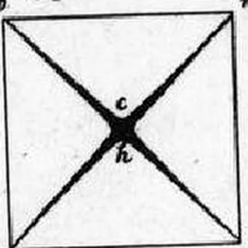 Figure 88 from Chladni’s plates, 1787. Note of the 25 cm brass plate: 111 Hz, A2.