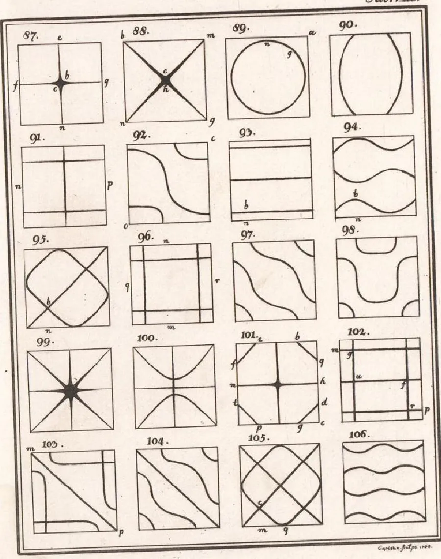 Plate VIII of Chladni’s 1787 book: figures 87–106, each one note of a square plate. Wikimedia Commons, public domain.