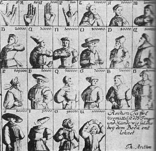 An old plate with rows of men in period dress, each holding his hands in another numbered position.