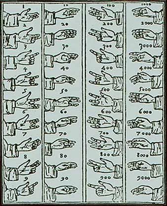 An old engraving of two hands showing numbered finger positions.