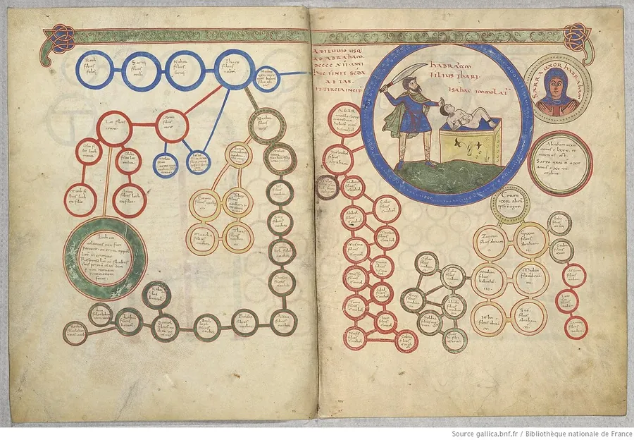 Schemă genealogică medievală cu medalioane și un medalion cu Avraam