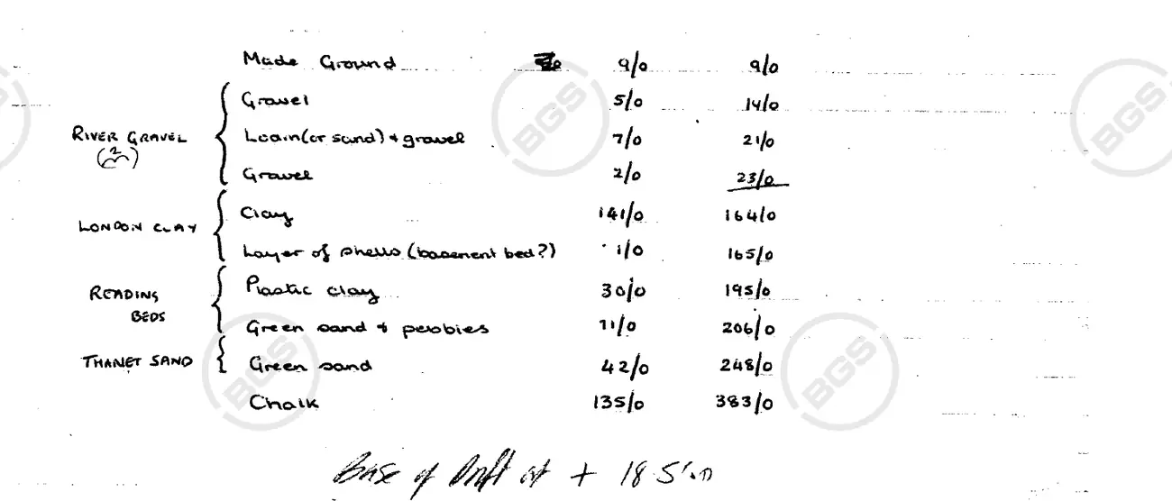 A handwritten table of strata with thicknesses and depths in feet, from made ground 9 ft to chalk to 383 ft