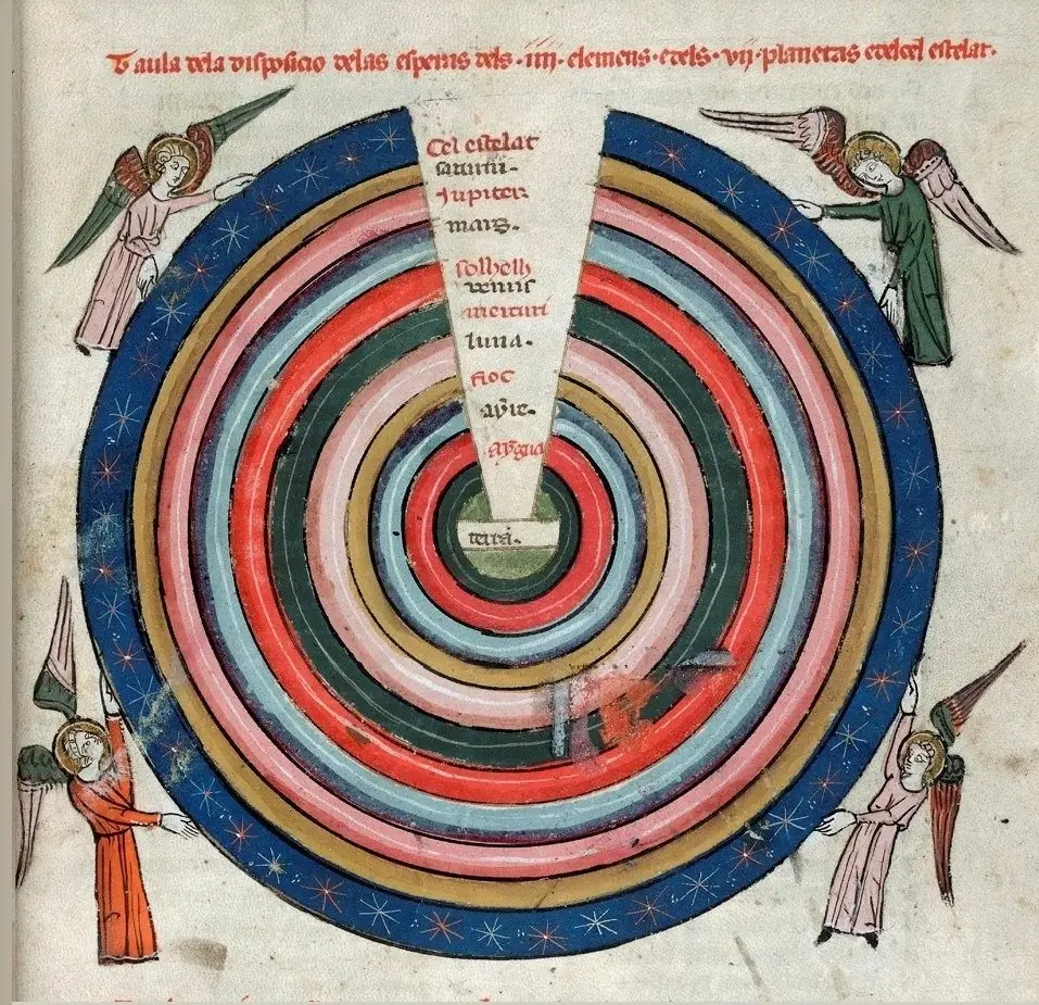 Medieval miniature: coloured concentric circles with the Earth at the centre, pushed by angels standing at the edge.