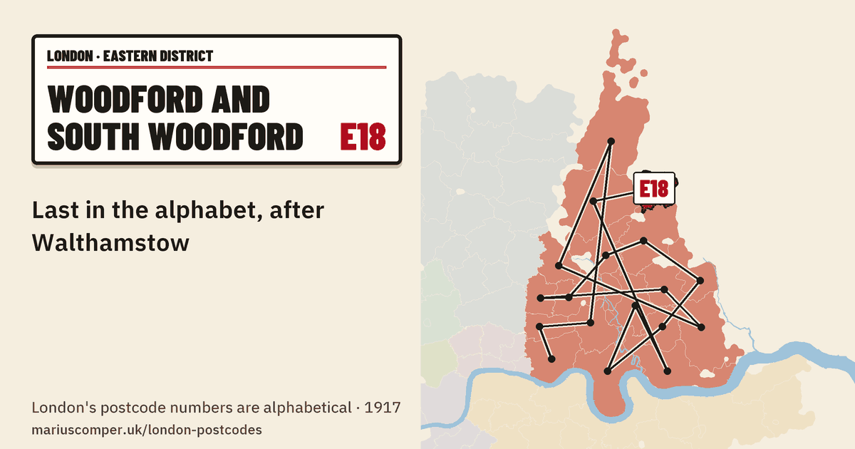 Last in the alphabet, after Walthamstow