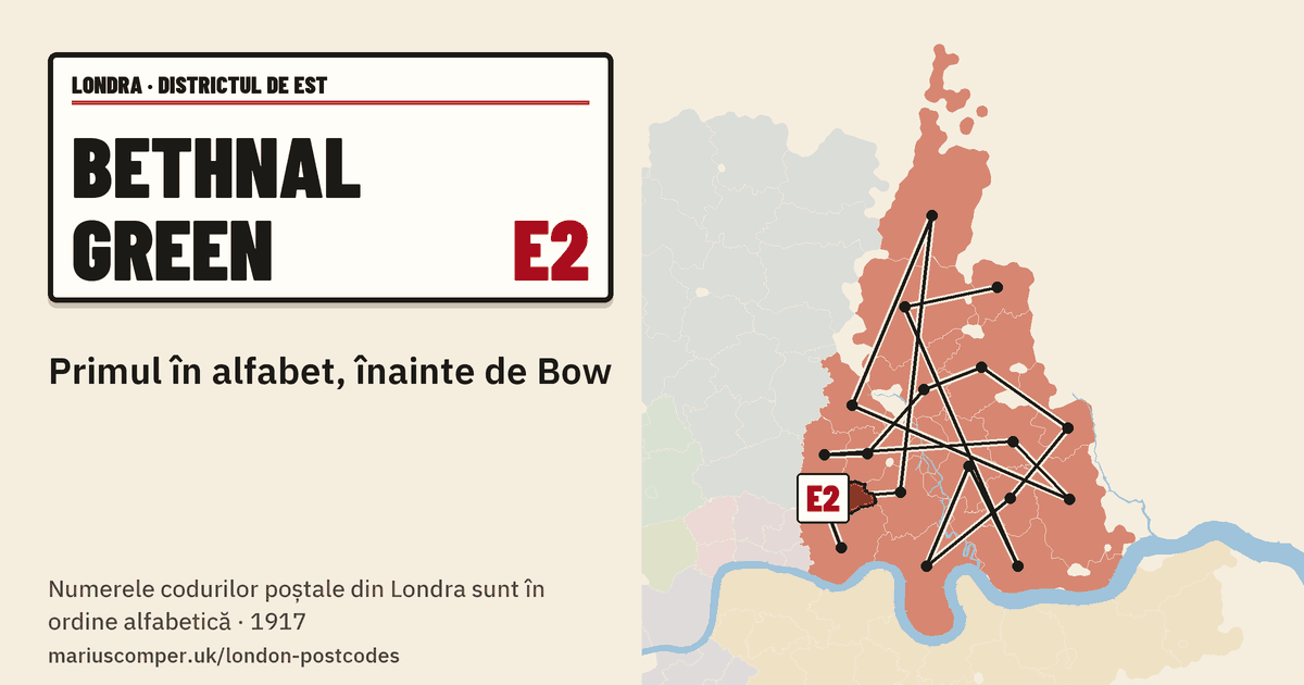 Primul în alfabet, înainte de Bow