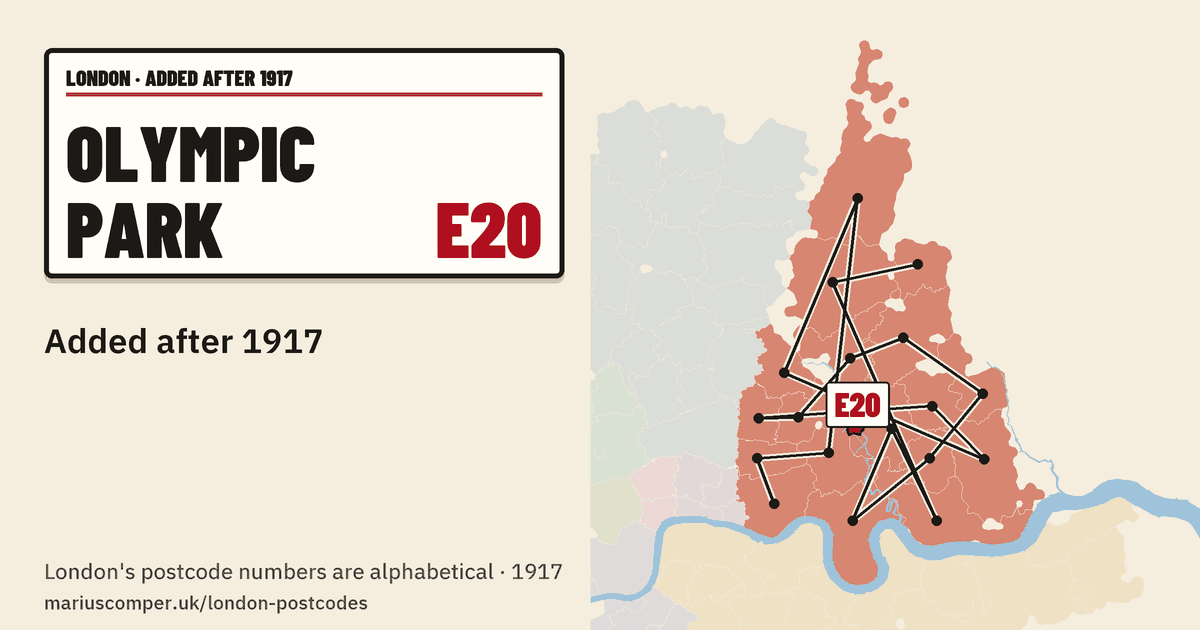 Added after 1917