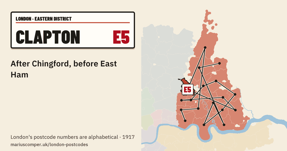 After Chingford, before East Ham