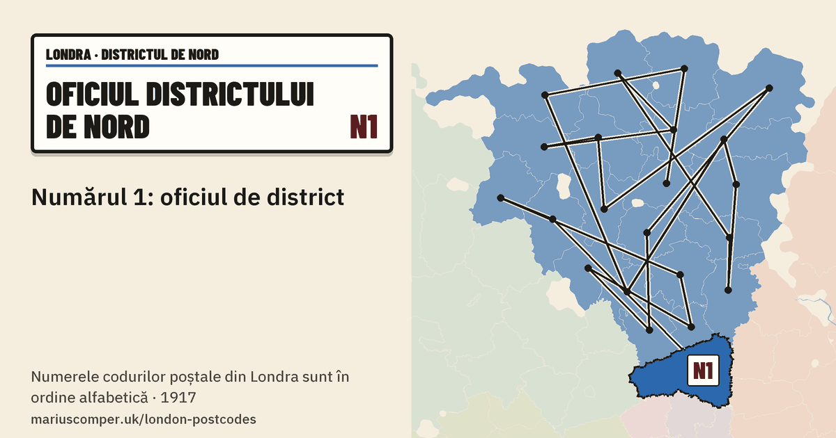 Numărul 1: oficiul de district