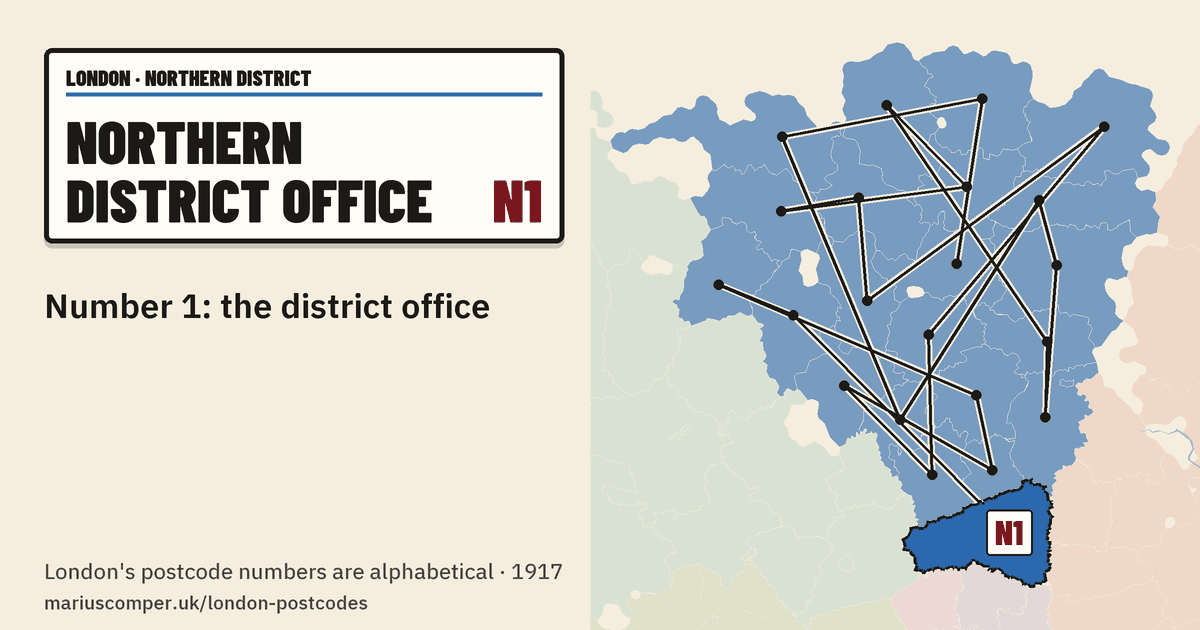 Number 1: the district office