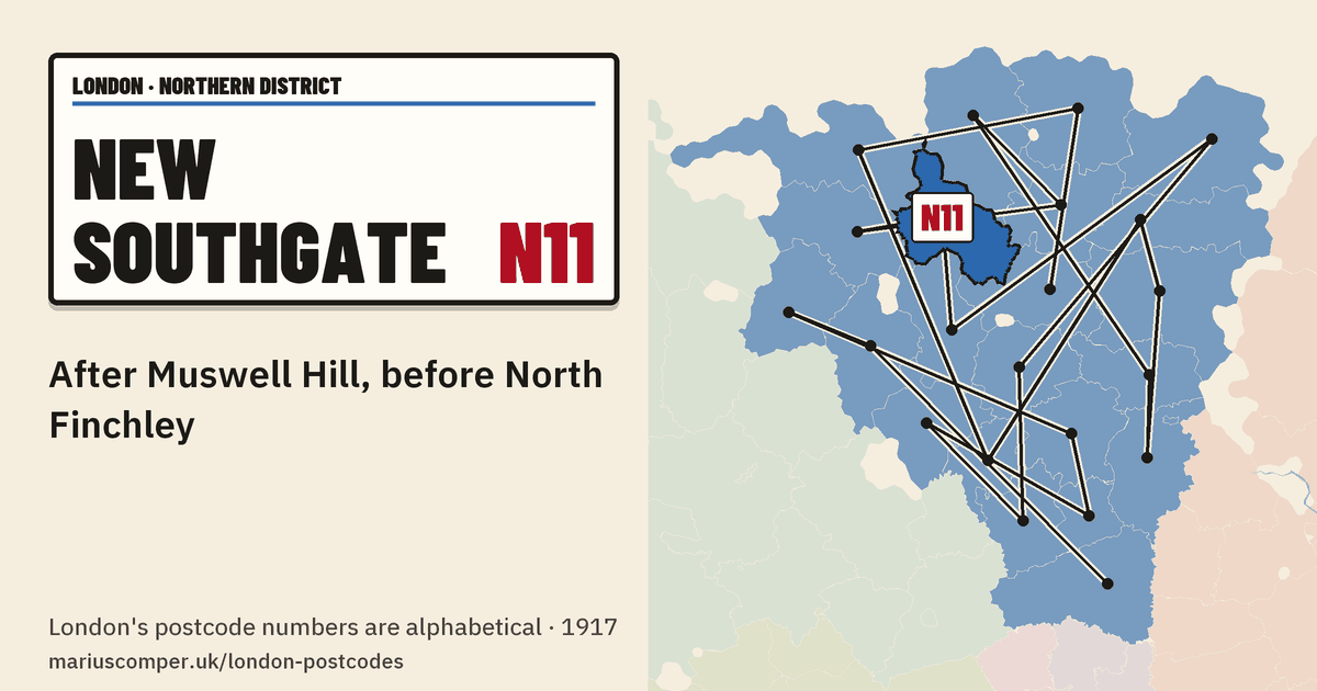 After Muswell Hill, before North Finchley