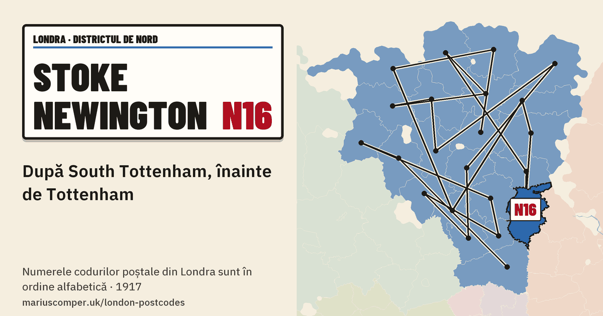 După South Tottenham, înainte de Tottenham