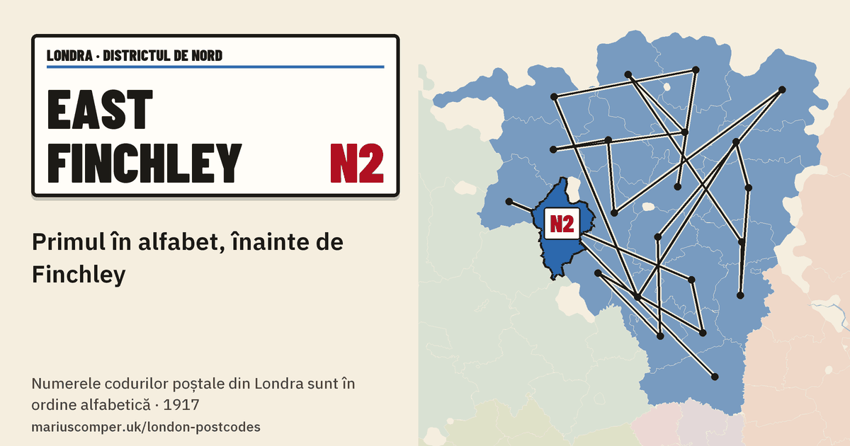 Primul în alfabet, înainte de Finchley