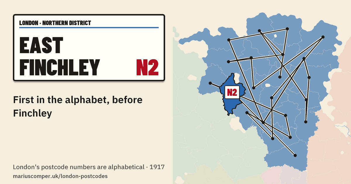 First in the alphabet, before Finchley