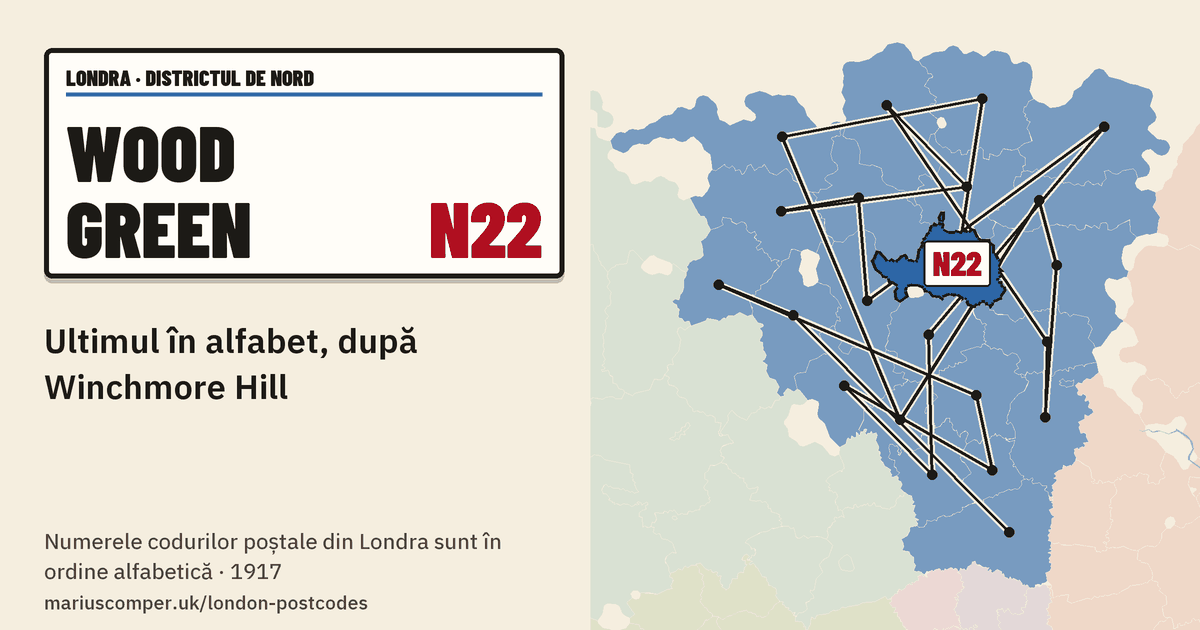 Ultimul în alfabet, după Winchmore Hill
