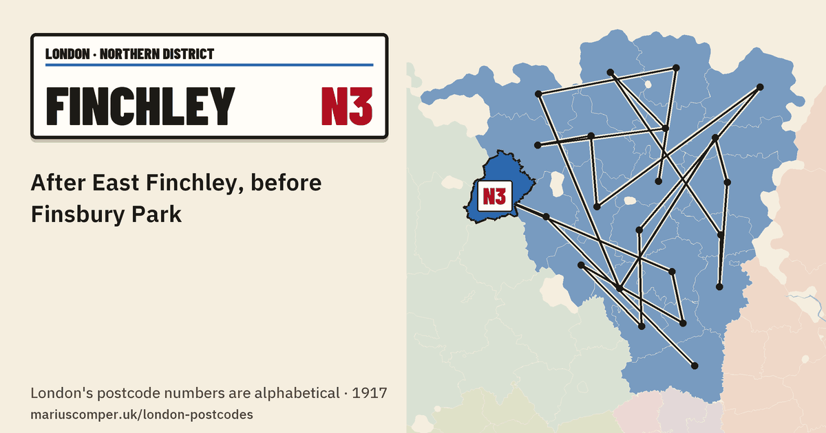 After East Finchley, before Finsbury Park