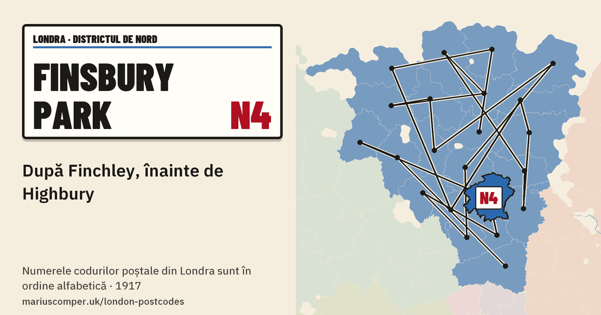 După Finchley, înainte de Highbury