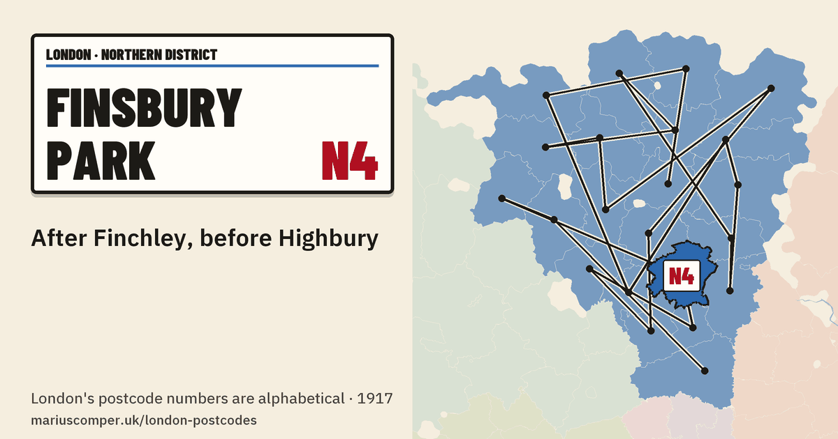 After Finchley, before Highbury
