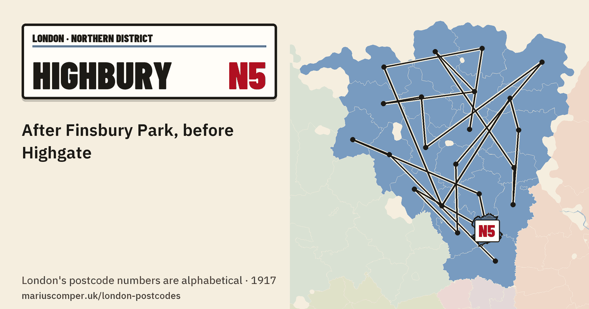 After Finsbury Park, before Highgate