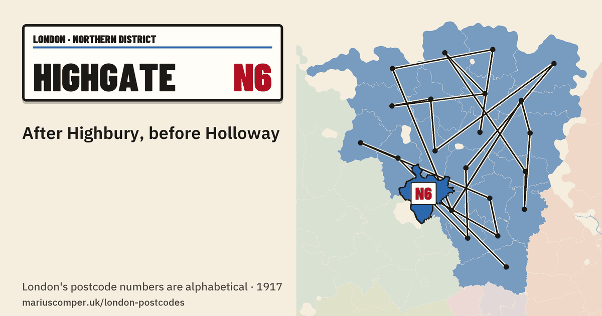 After Highbury, before Holloway
