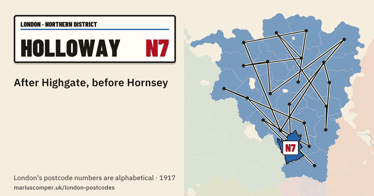 After Highgate, before Hornsey
