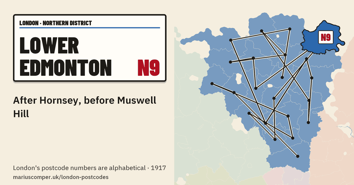 After Hornsey, before Muswell Hill