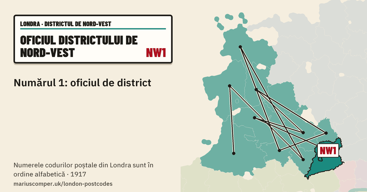 Numărul 1: oficiul de district