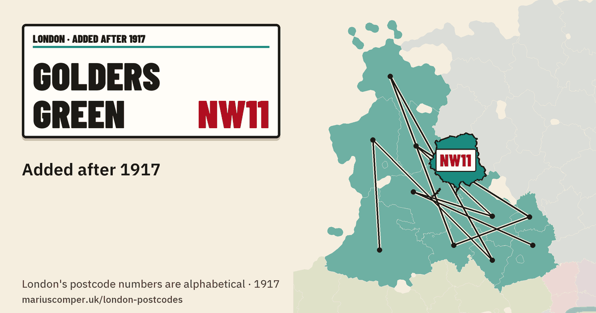 Added after 1917