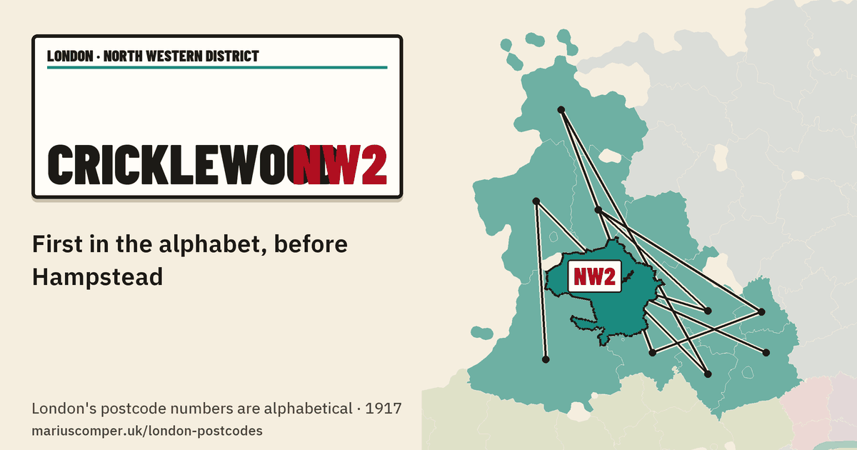 First in the alphabet, before Hampstead