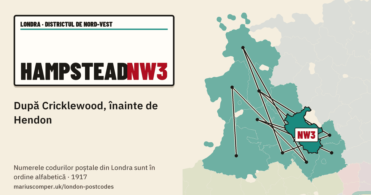 După Cricklewood, înainte de Hendon