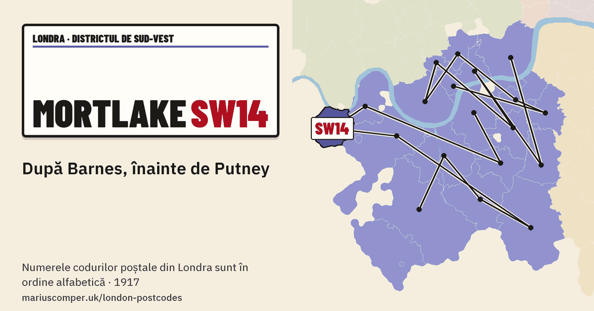 După Barnes, înainte de Putney