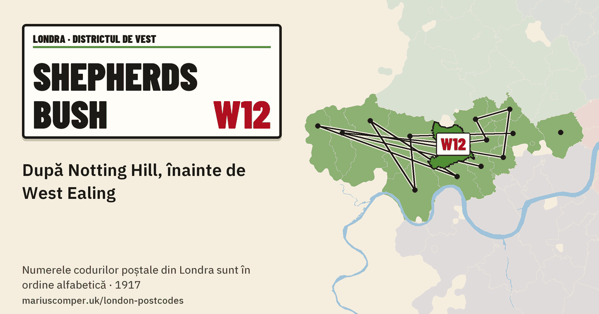 După Notting Hill, înainte de West Ealing