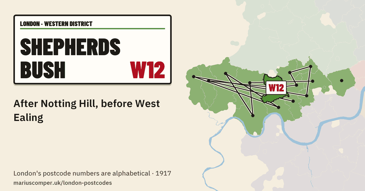 After Notting Hill, before West Ealing