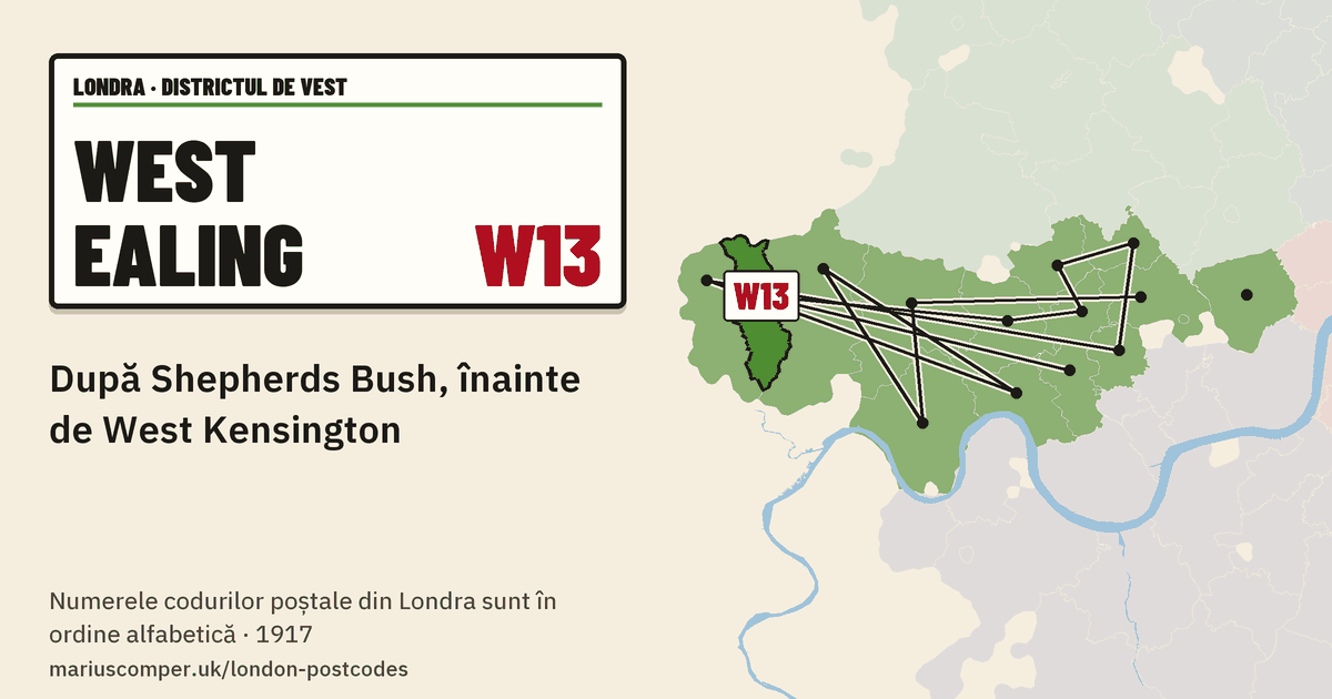După Shepherds Bush, înainte de West Kensington