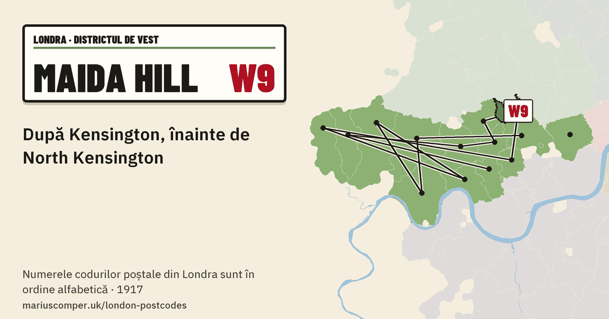 După Kensington, înainte de North Kensington