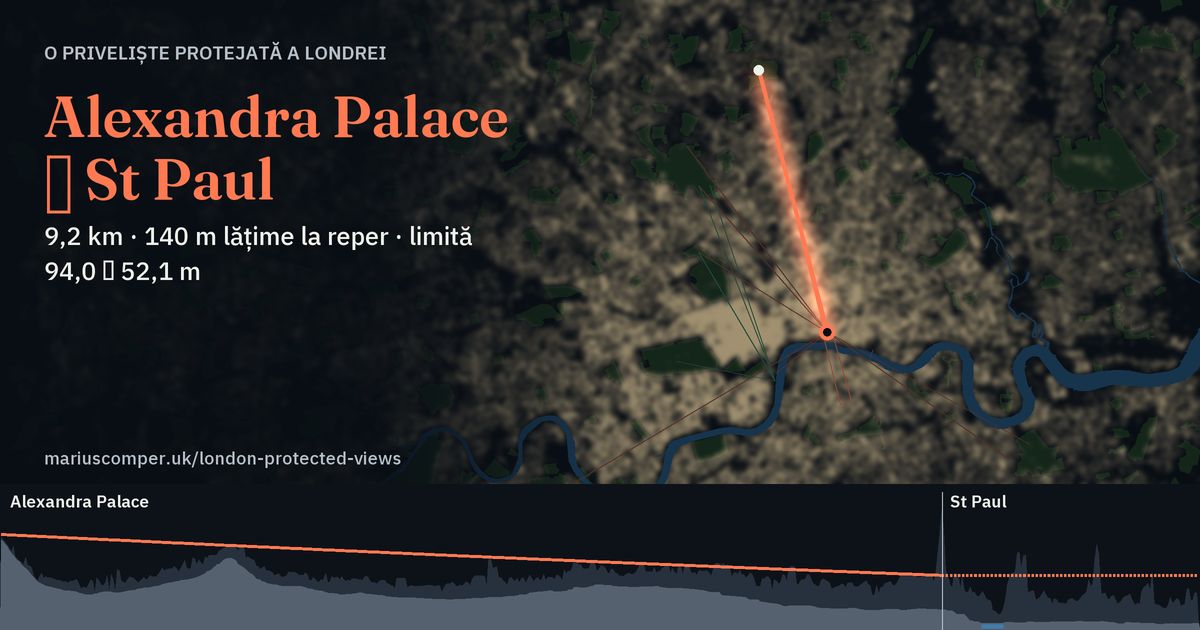 9,2 km · 140 m lățime la reper · limită 94,0 → 52,1 m