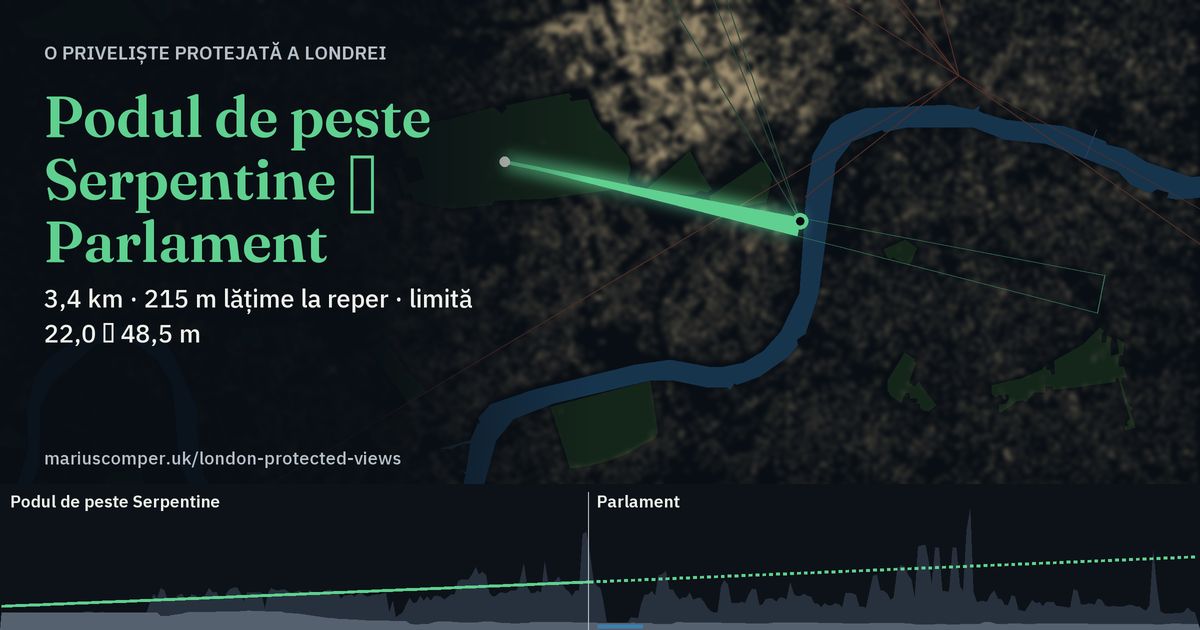 3,4 km · 215 m lățime la reper · limită 22,0 → 48,5 m