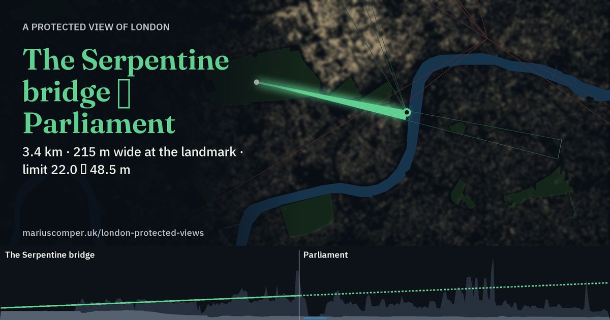 3.4 km · 215 m wide at the landmark · limit 22.0 → 48.5 m