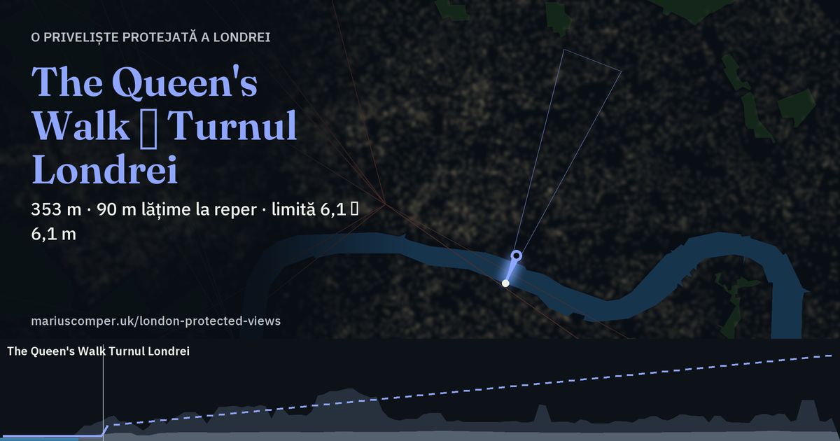 353 m · 90 m lățime la reper · limită 6,1 → 6,1 m