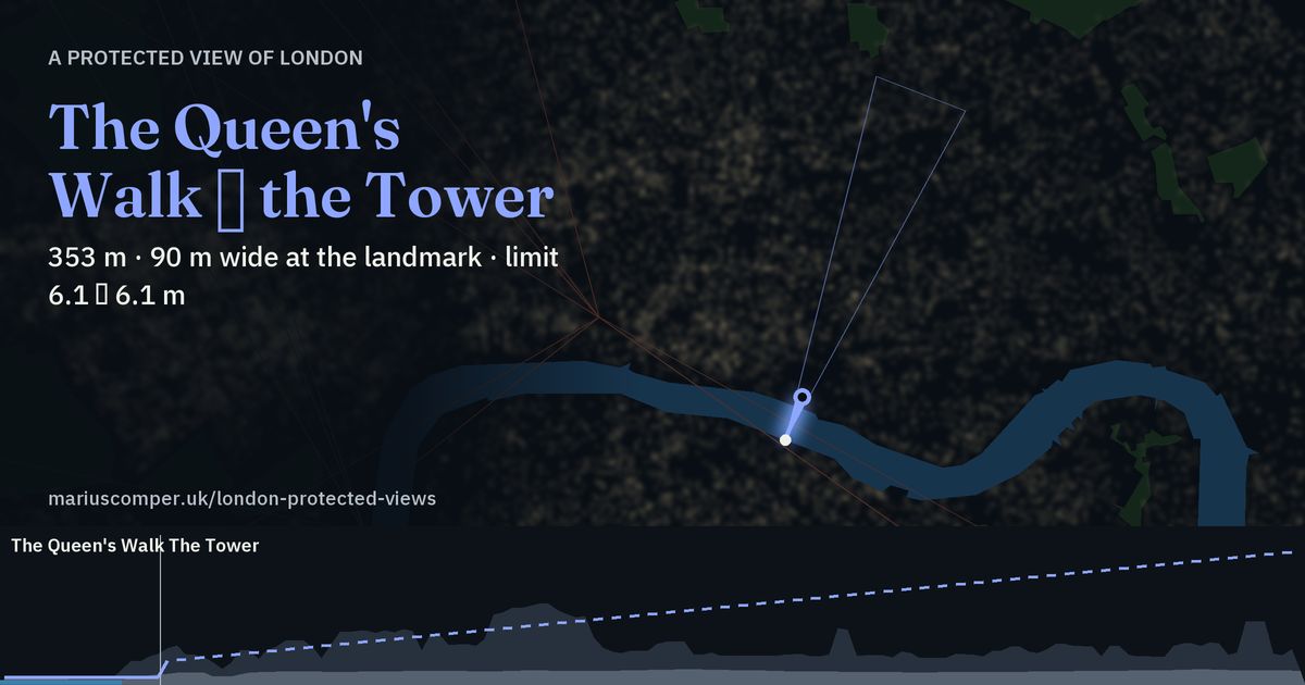 353 m · 90 m wide at the landmark · limit 6.1 → 6.1 m