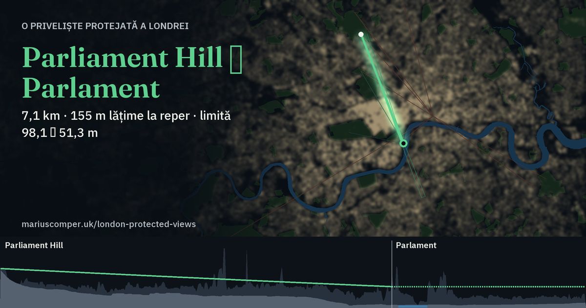 7,1 km · 155 m lățime la reper · limită 98,1 → 51,3 m
