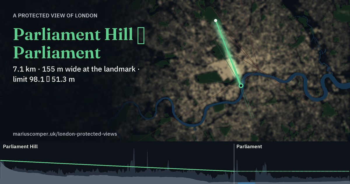 7.1 km · 155 m wide at the landmark · limit 98.1 → 51.3 m