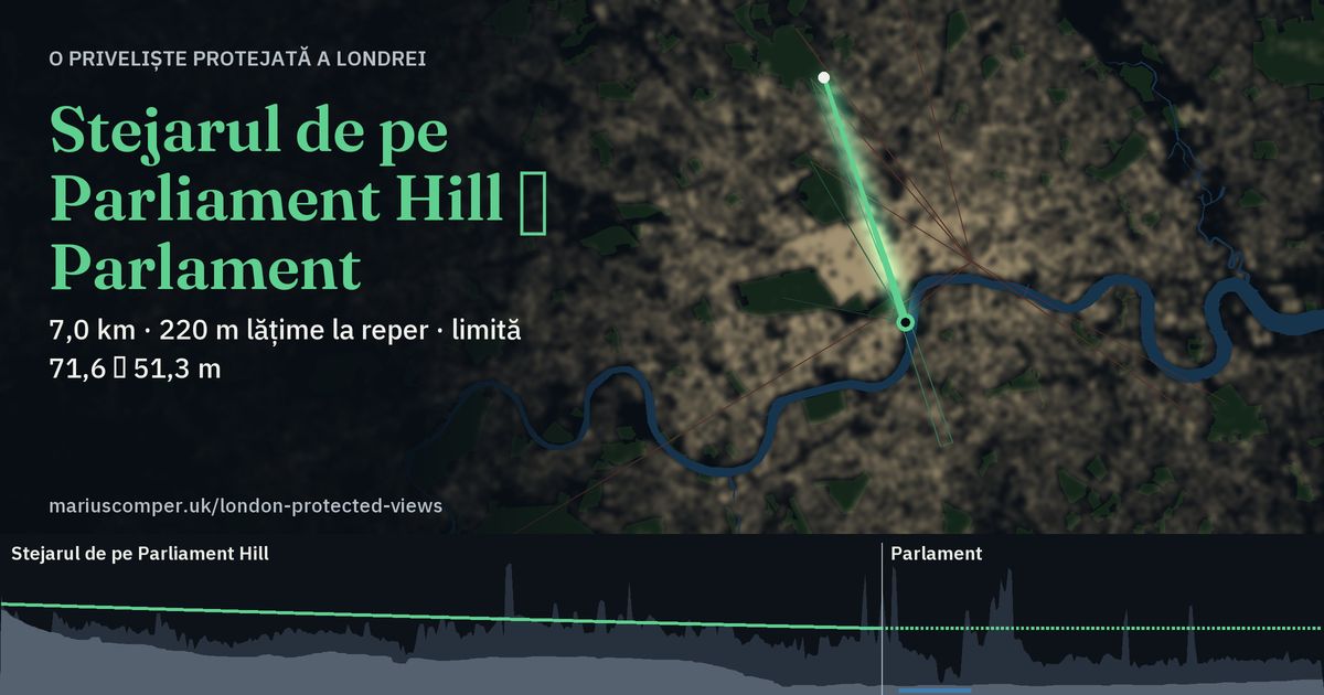 7,0 km · 220 m lățime la reper · limită 71,6 → 51,3 m