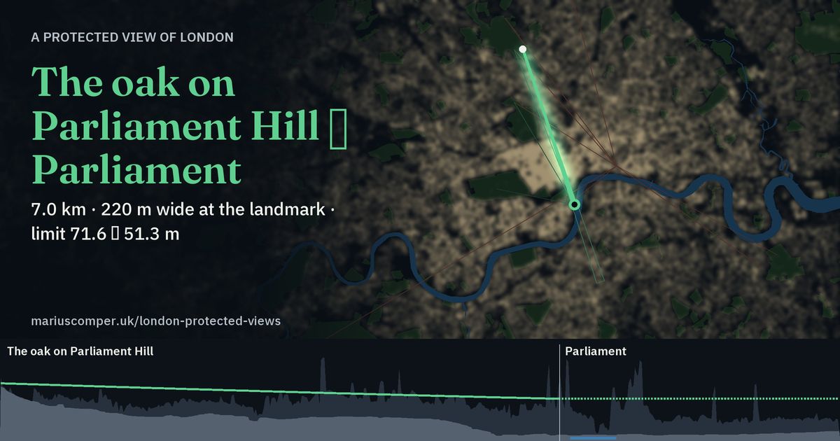 7.0 km · 220 m wide at the landmark · limit 71.6 → 51.3 m