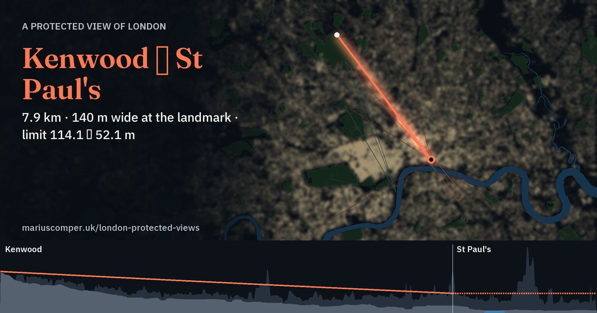7.9 km · 140 m wide at the landmark · limit 114.1 → 52.1 m