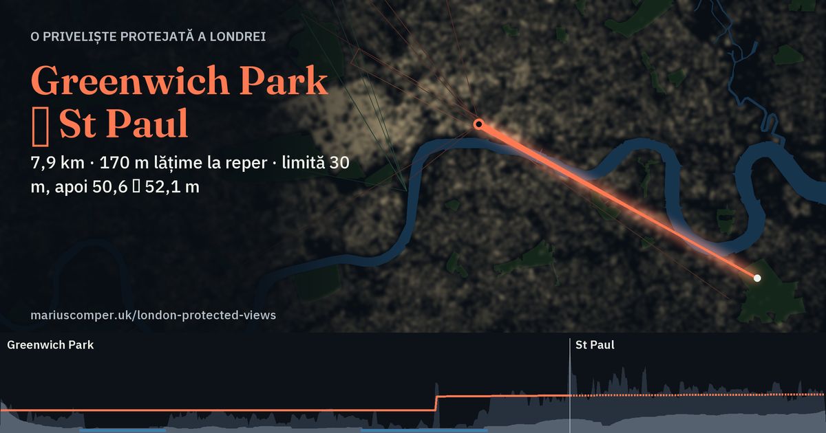 7,9 km · 170 m lățime la reper · limită 30 m, apoi 50,6 → 52,1 m