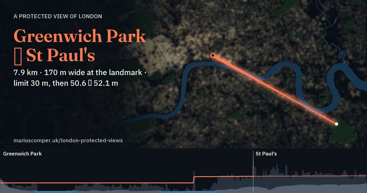7.9 km · 170 m wide at the landmark · limit 30 m, then 50.6 → 52.1 m