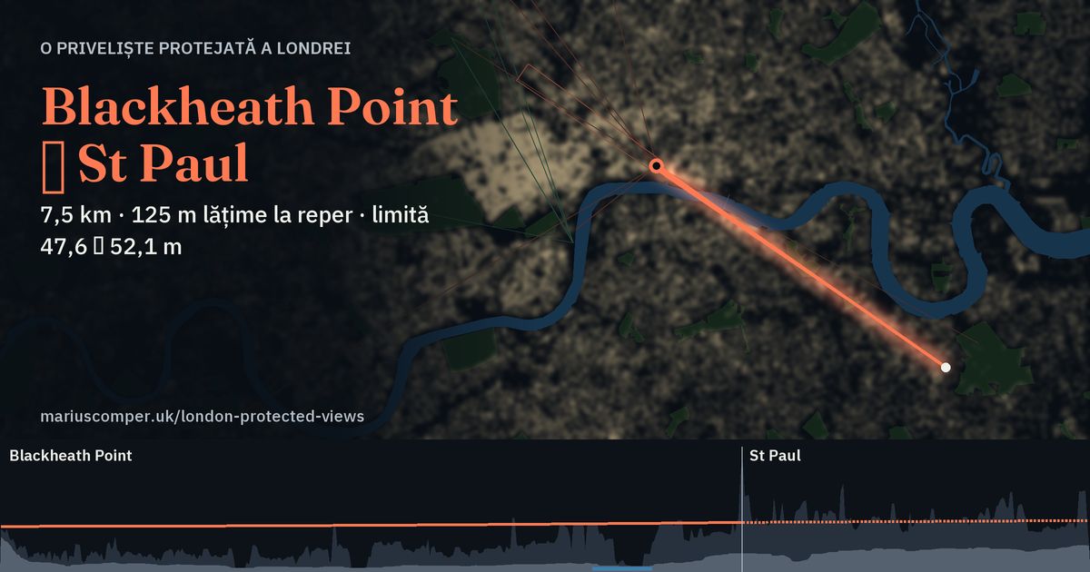 7,5 km · 125 m lățime la reper · limită 47,6 → 52,1 m